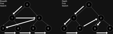 DFS vs BFS: Key Differences, Use Cases, and Examples image.